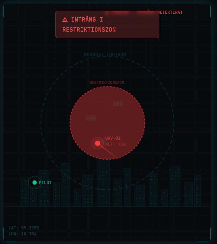 Luftrumsbevakning Drönartjänst